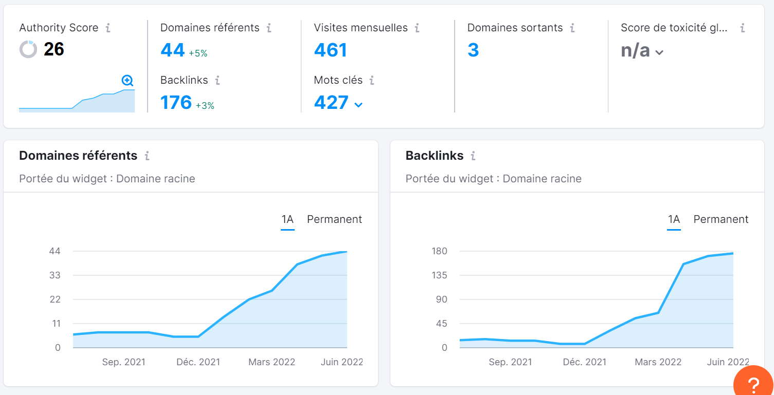 Augmentation de l'autorité de domaine