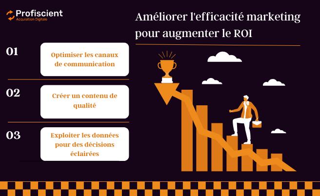 Améliorer-l_efficacité-marketing-pour-augmenter-le-ROI