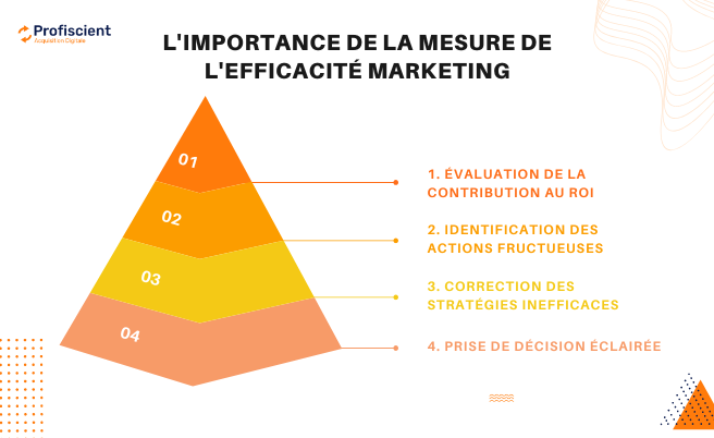 L_importance-de-la-mesure-de-l_efficacité-marketing