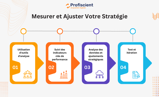 Mesurer-et-Ajuster-Votre-Stratégie