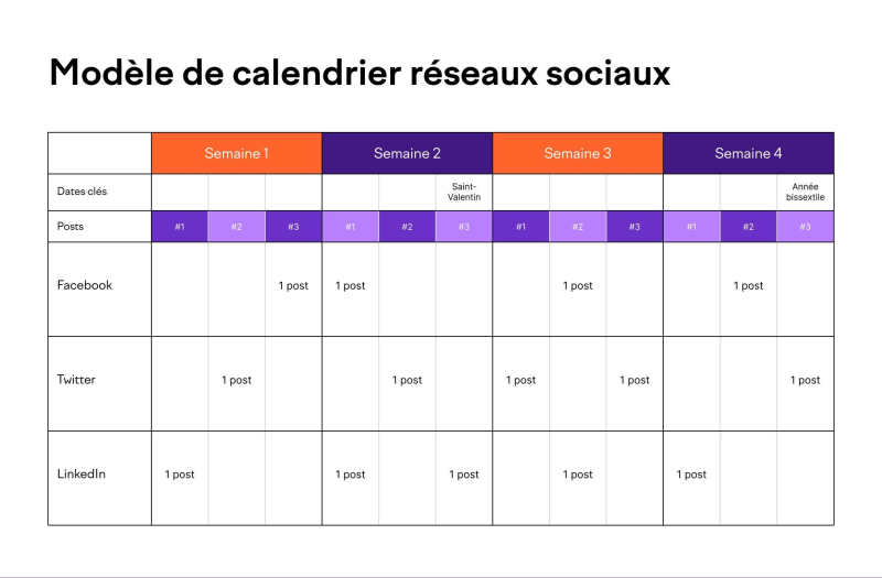 Modele-de-calendrier-editorial-Semrush