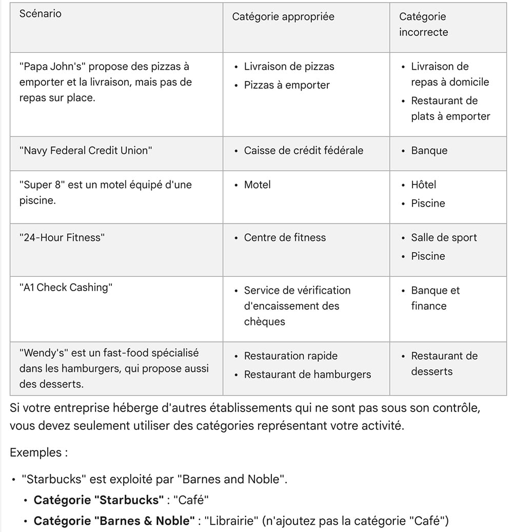 Catégories d'entreprises sur fiche Google Business