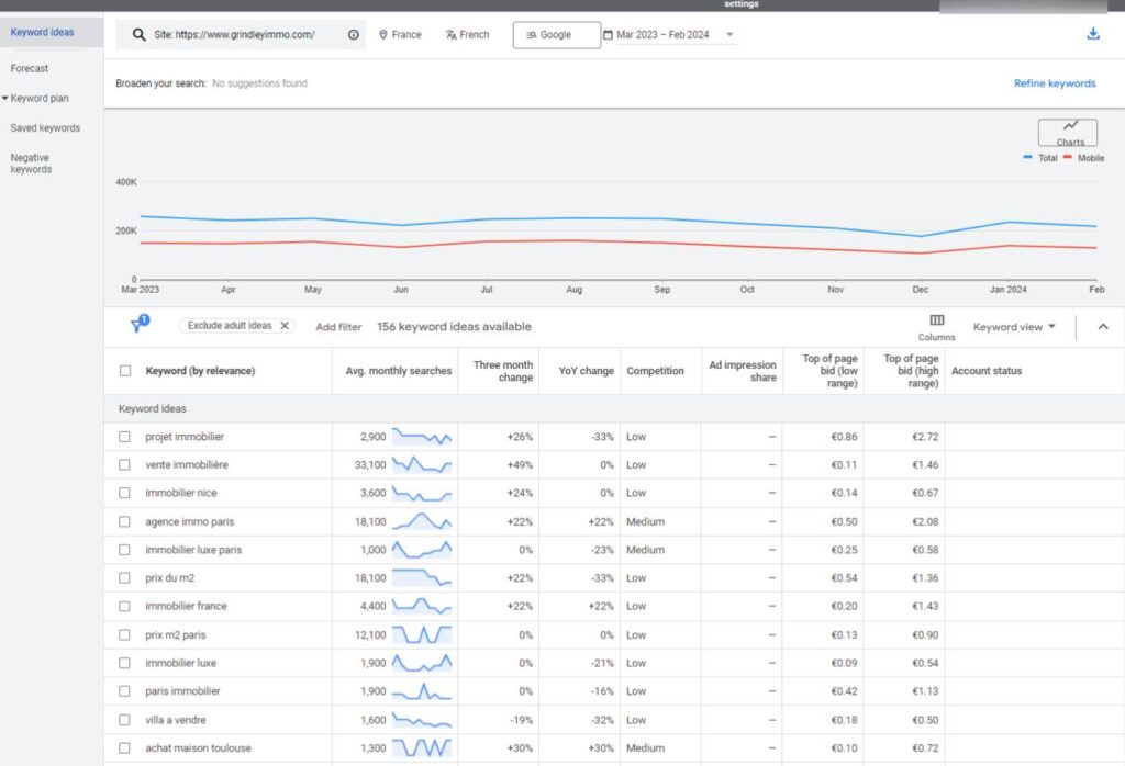 outil de planification des mots clés de Google Ads