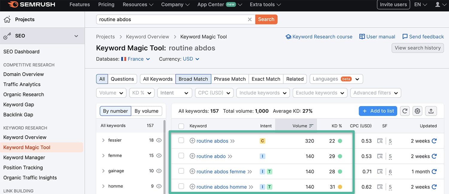 Identifier les mots-clés pertinents avec l'outil Semrush