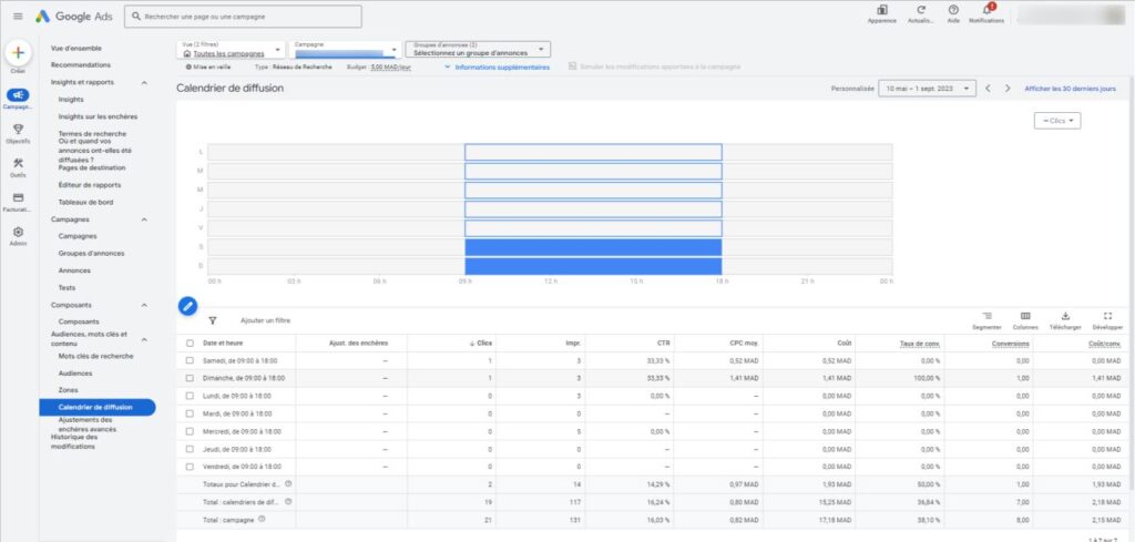 Calendrier de diffusion, google ads