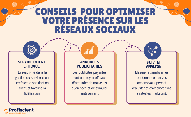 Conseils Pratiques pour Optimiser Votre Présence sur les Réseaux Sociaux