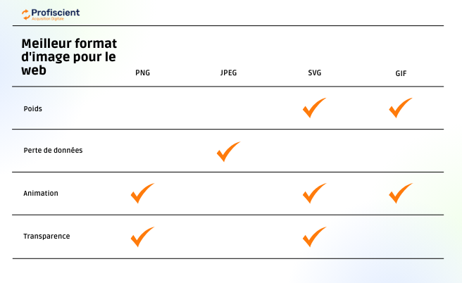 Meilleur format d'image pour le web