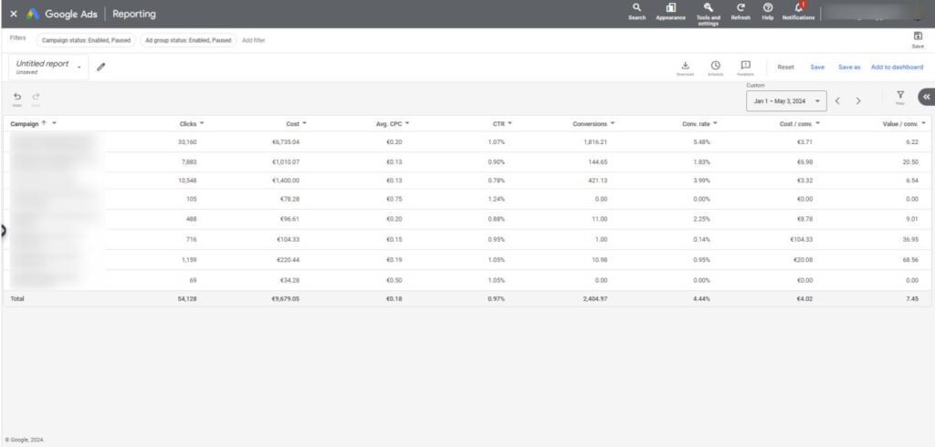 Google ads Metrics