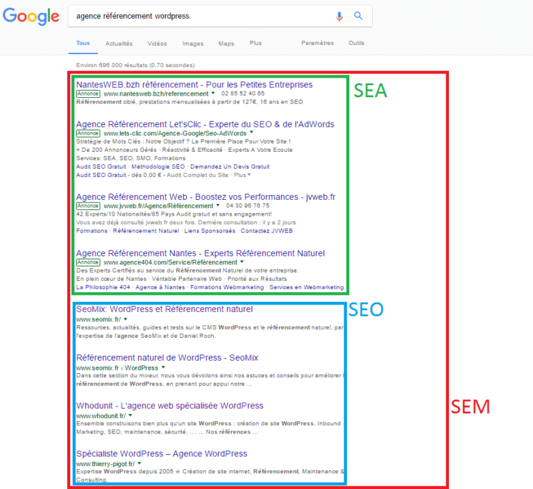 SEM=SEO+SEA