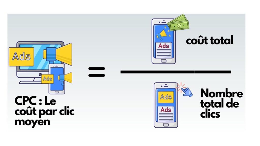 coût par clic