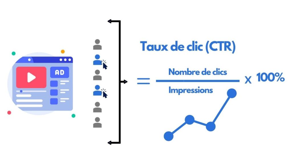 Taux de clic