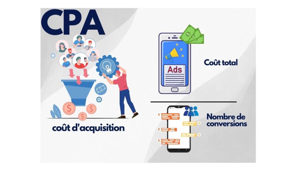 Coût par acquisition (CPA)