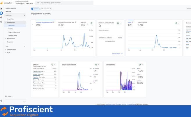 Analyse du comportement des utilisateurs