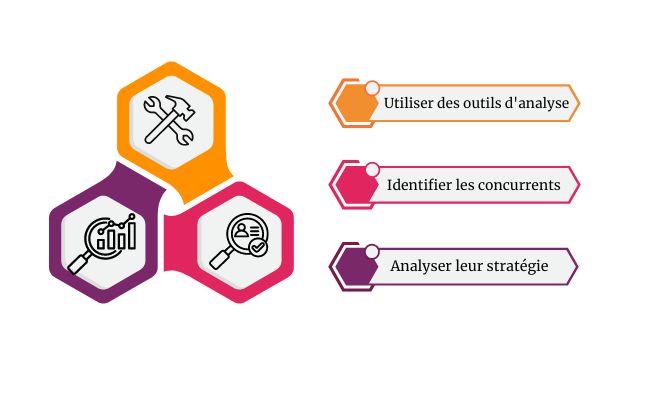 Identifier vos concurrents en SEA