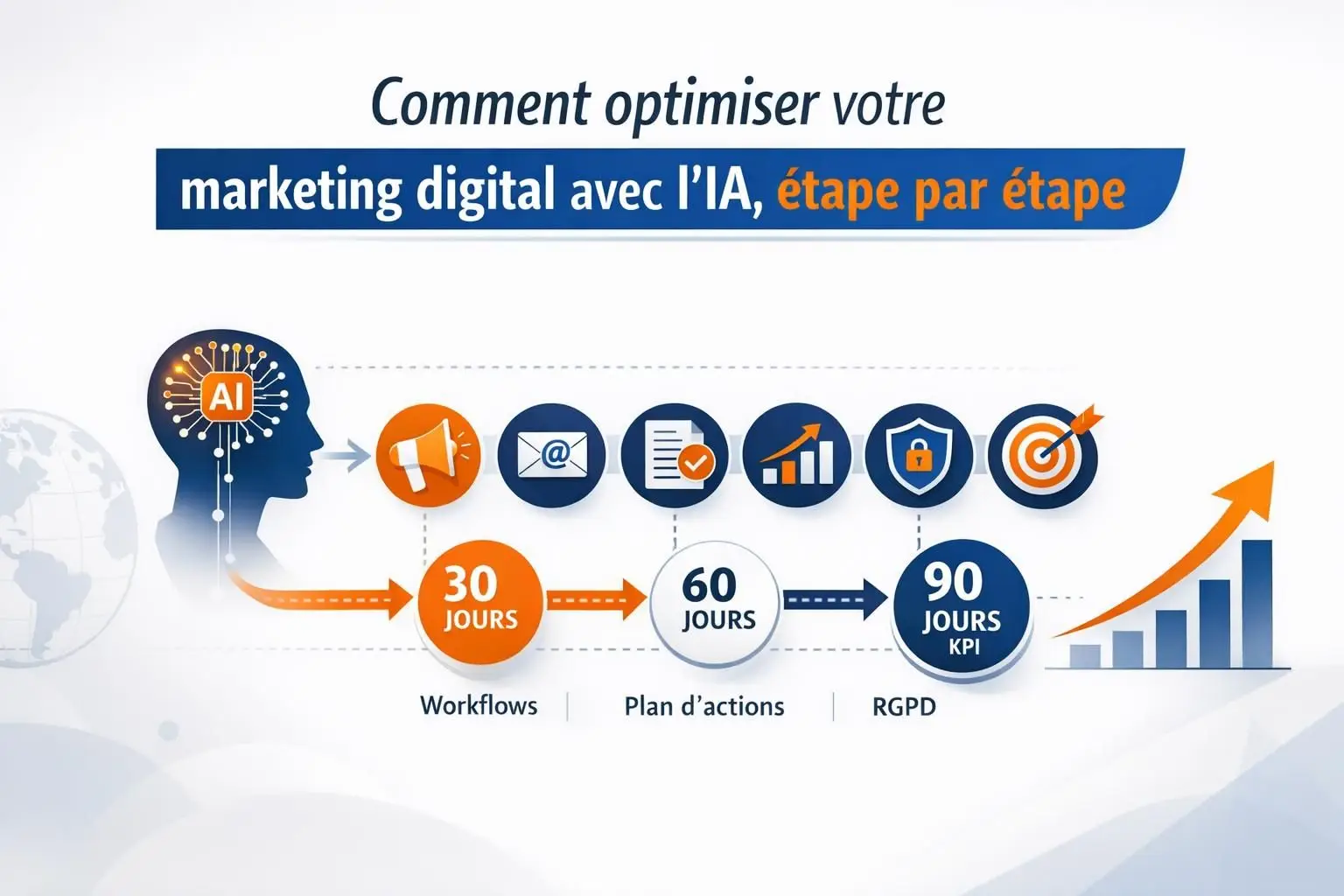 Comment optimiser votre marketing digital avec l’IA, étape par étape
