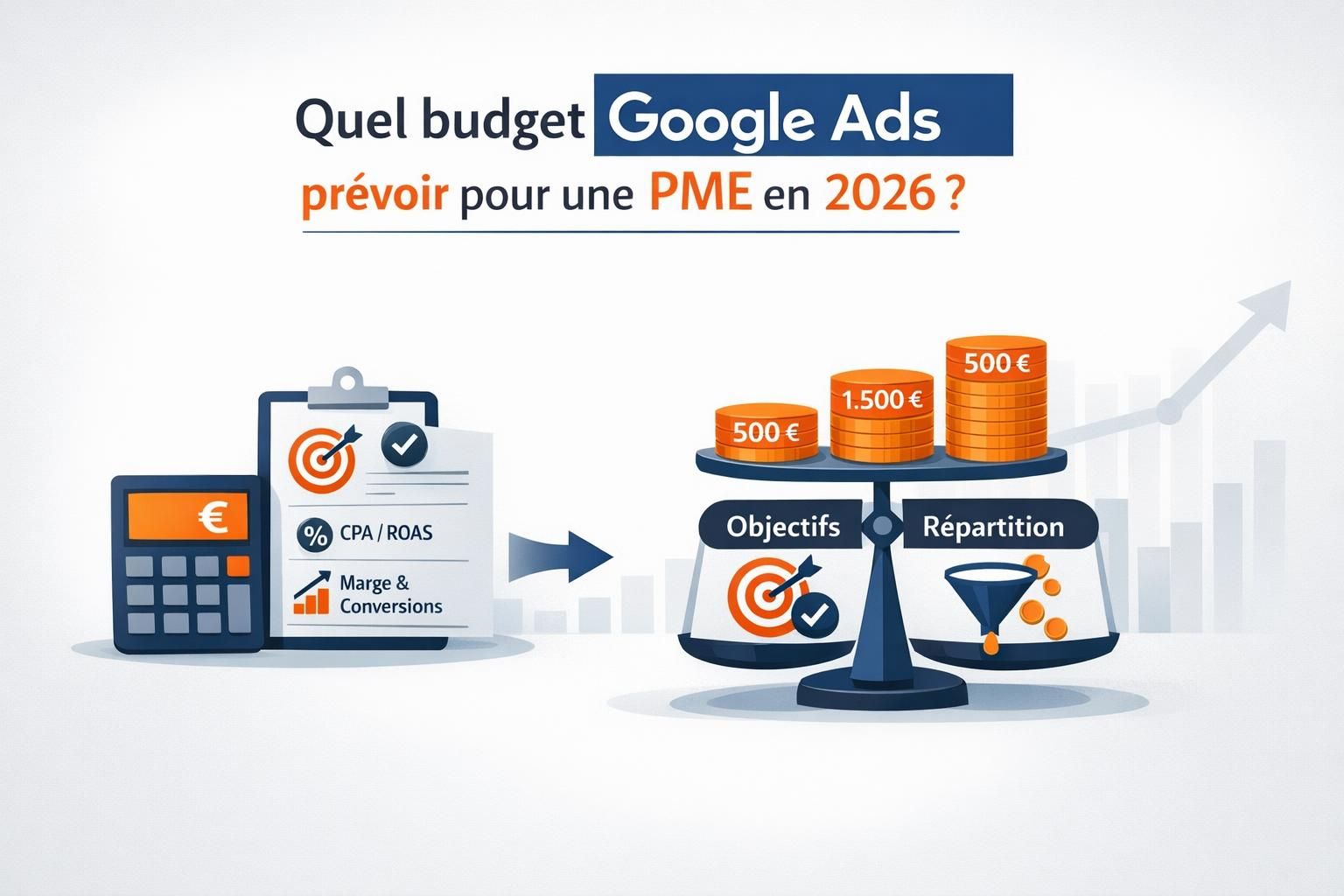 Quel budget Google Ads prévoir pour une PME en 2026 ?