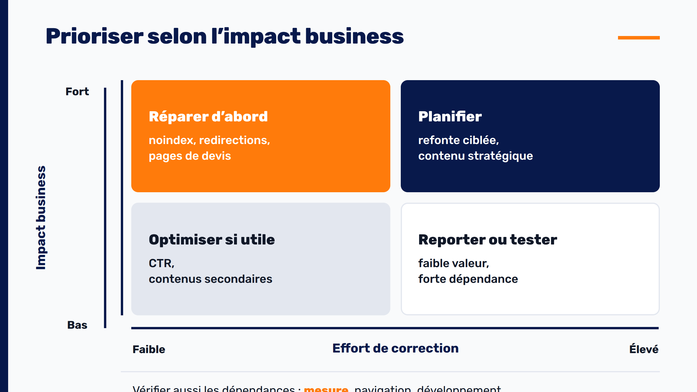 Matrice de priorisation des corrections SEO selon l’impact business et l’effort